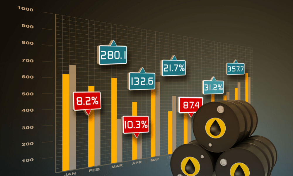 Oil Price Surges To Highest Since 2008 On Delays In Iranian Talks - EconomyDiary